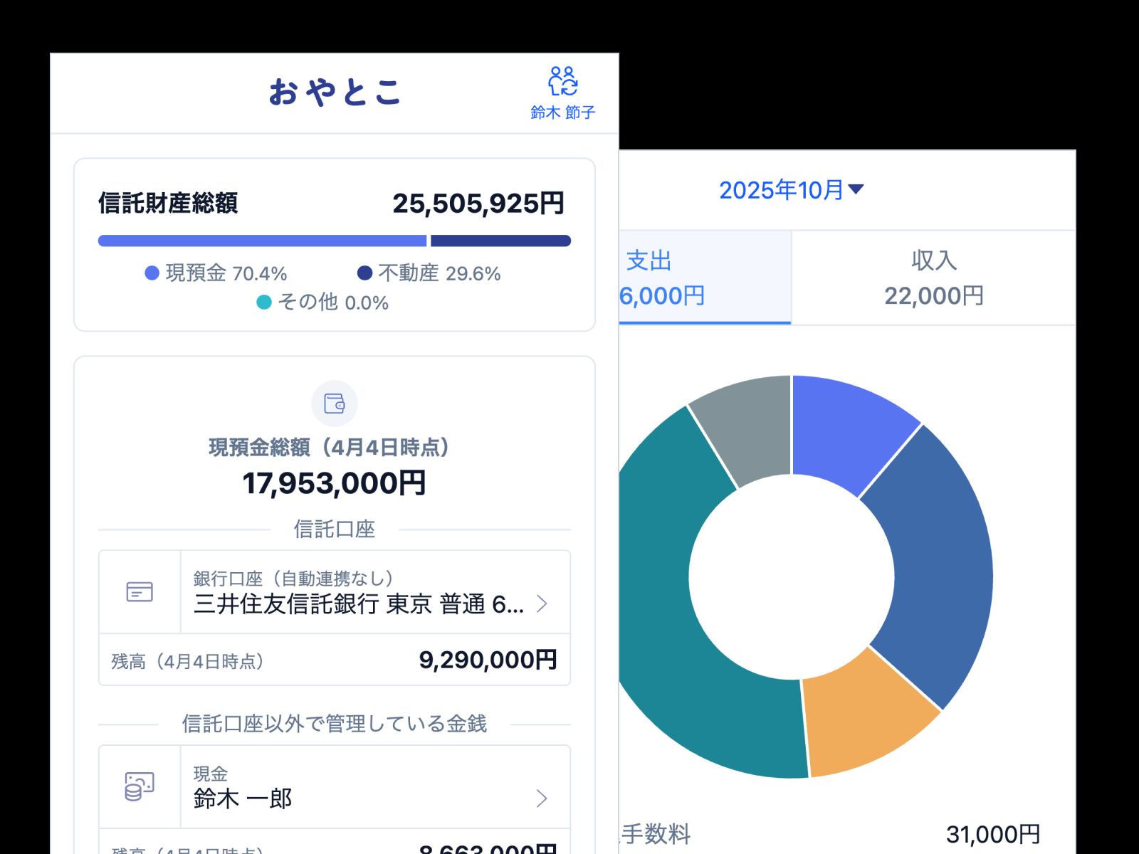 Screenshots of Oyataoko's dashboard