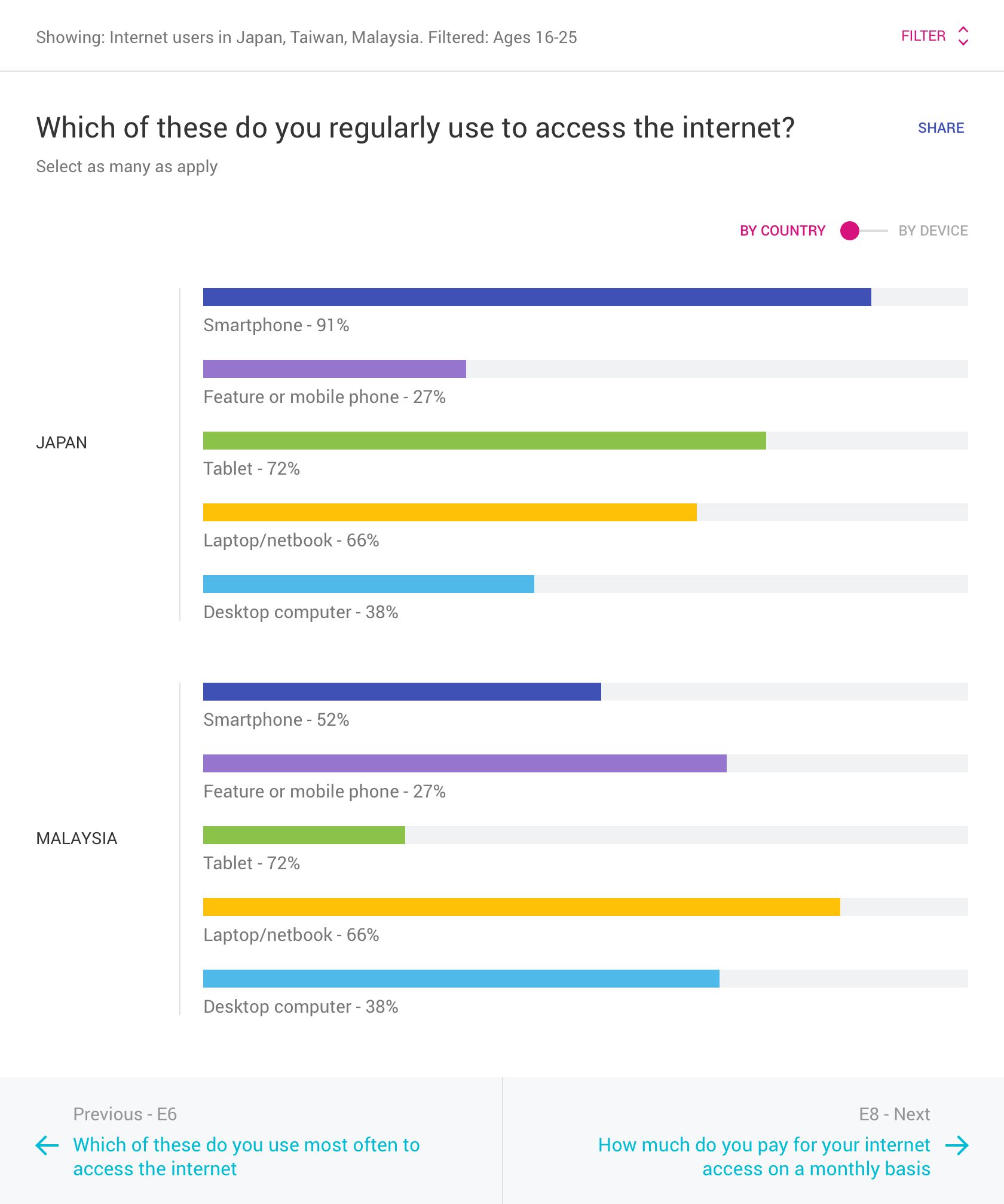 Bar charts