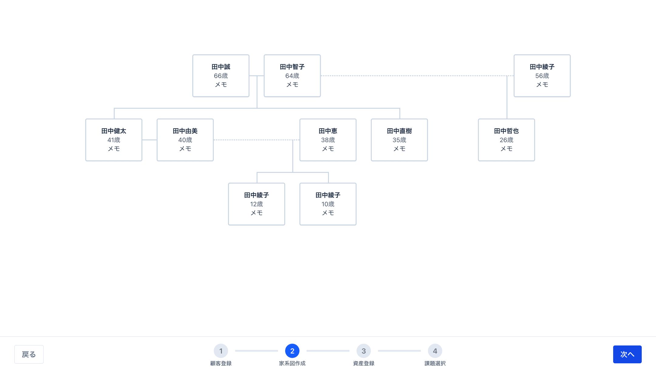 A view of the family tree UI infinite canvas