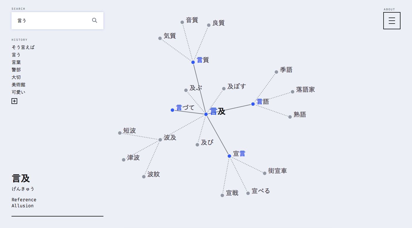 Keyword view desktop